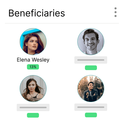 Beneficiaries